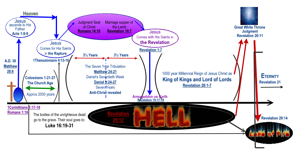 Eternity Chart
